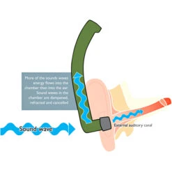 Napier Hearing Protection Pro 9 -Hunting Shop napier hearing protection pro 9 5